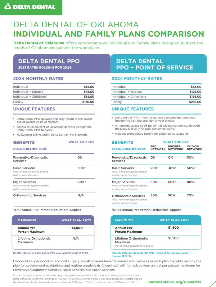 2024 Delta Dental Chart