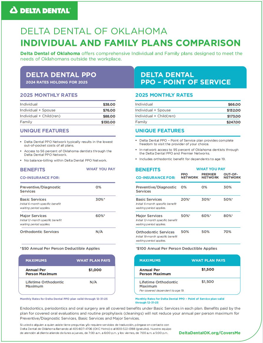 2025 Delta Dental Chart