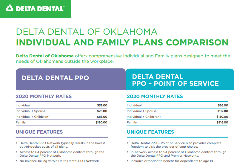 Delta Dental Introduction
